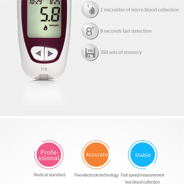 Yuwell Blood Glucose Meter Test Medical Blood Sugar Meter Glucometer Diabetes Tester Detection Health Care Tool XYT710