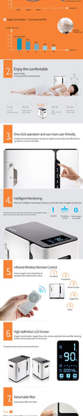 Yuwell YU300 Oxygen Concentrator Generator Be Good For Ventilator Sleep Oxygen Concentrator Medical Equipment High Concentration